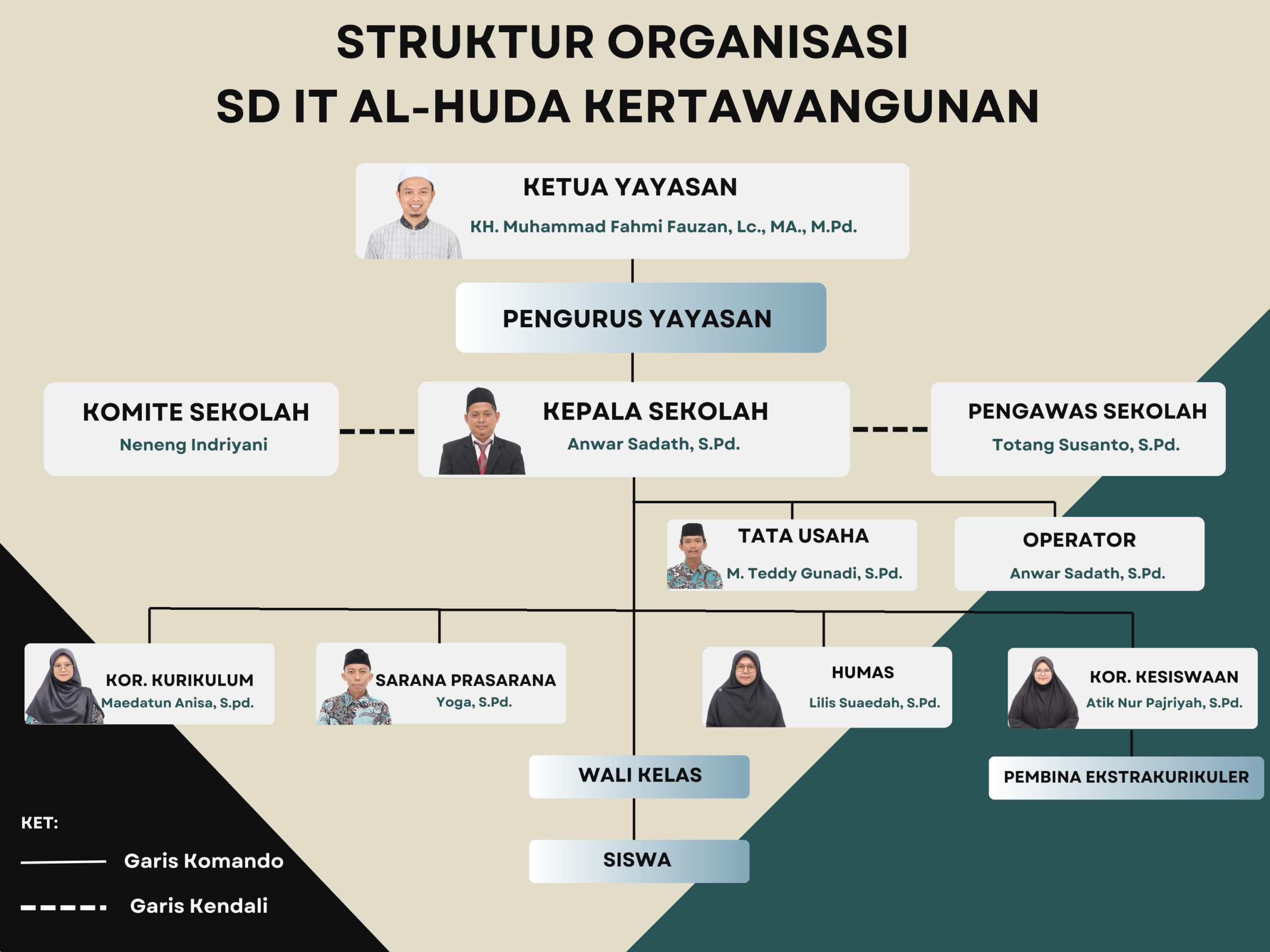 sd it